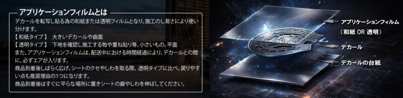 アプリケーションフィルムとデカールの構造を図にしたもの